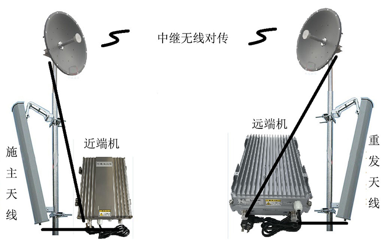 黄岩智能无线拉远移频中继直放站近端机远端机